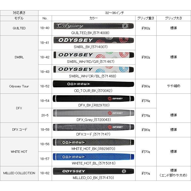 AI-ONE MILLED パター 「 ノーマルタイプグリップ(32〜36インチ) 」 ストロークラボSL90スチールシャフト 【カスタムパター】 オデッセイ日本正規品 2024新製品｜ezaki-g｜02