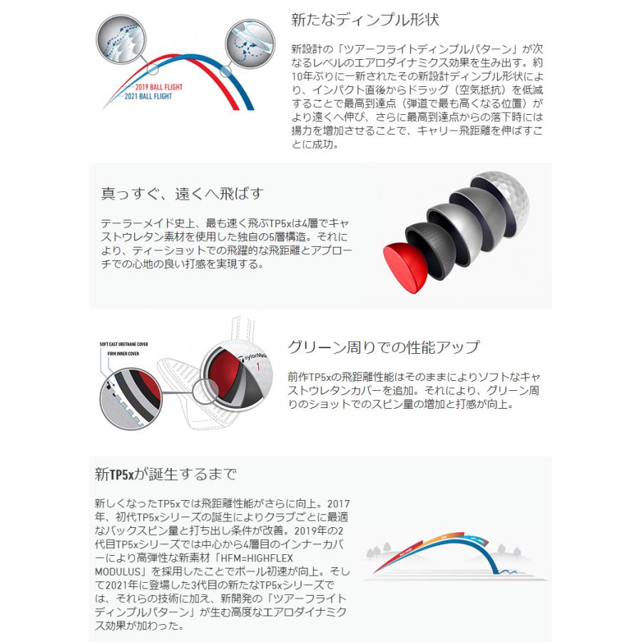 TaylorMade テーラーメイド日本正規品 TP5シリーズ ゴルフボール1