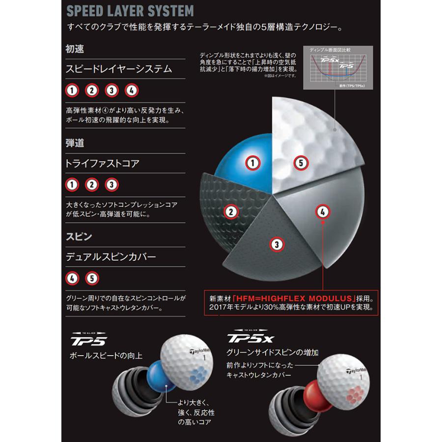 TaylorMade テーラーメイド日本正規品 TP5シリーズ ゴルフボール1ダース(12個入)｜ezaki-g｜09