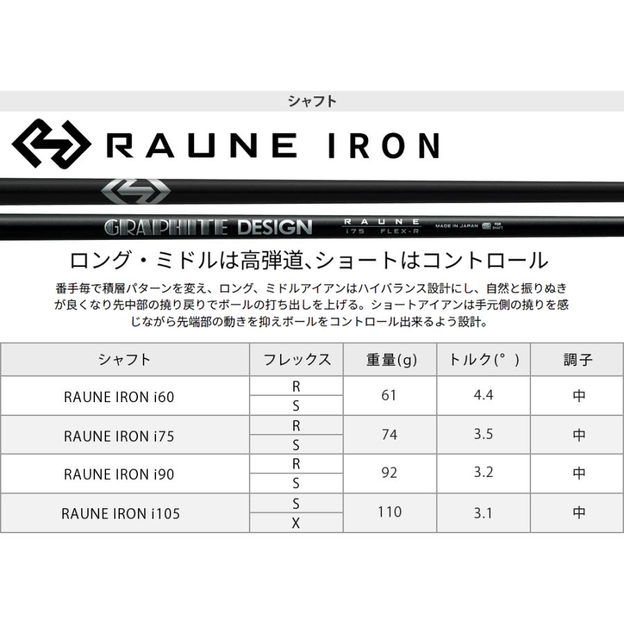 P8CBアイアン RAUNE IRON iカーボンシャフト 5本セット(#6〜9、PW) 【カスタムクラブ 特注】 TaylorMade テーラーメイド 日本正規品 2025モデルの画像