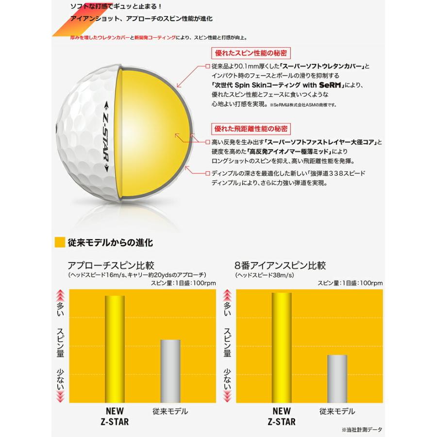 21年モデル日本正規品 ダンロップ スリクソン Z Starシリーズ ゴルフボール 1ダース12個入り Dunlop Srixon Z Star 7 Z Star Xv 7 21 あすつく対応 エザンスゴルフ Ezansu Golf 通販 Yahoo ショッピング
