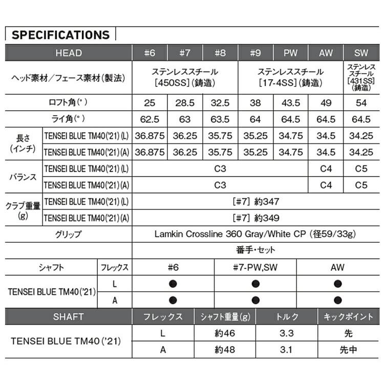 TaylorMade（テーラーメイド） シム ツー マックス レディース単品