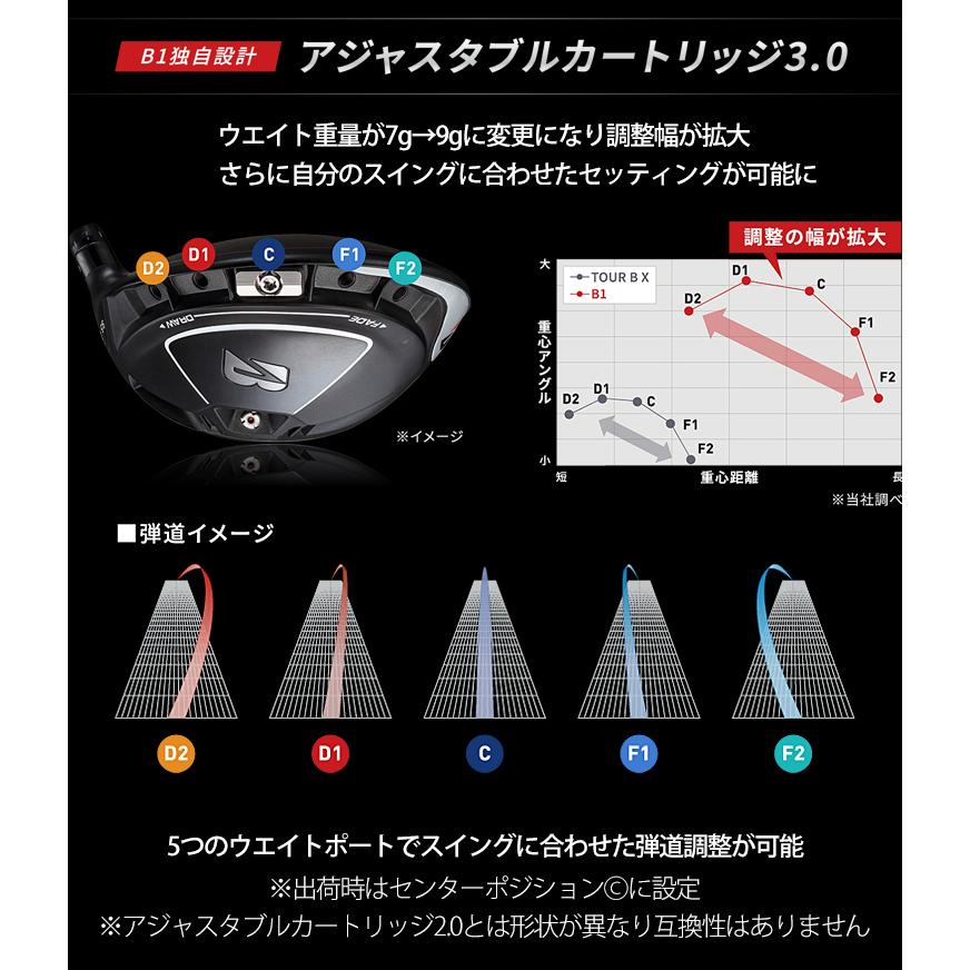 BRIDGESTONE GOLF 2021年モデル ブリヂストンゴルフ Bシリーズ B1 