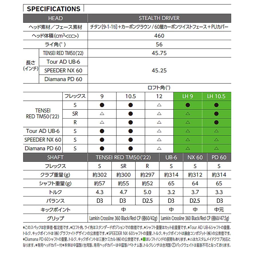TaylorMade（テーラーメイド） 2022年モデル日本仕様20％OFF ステルス