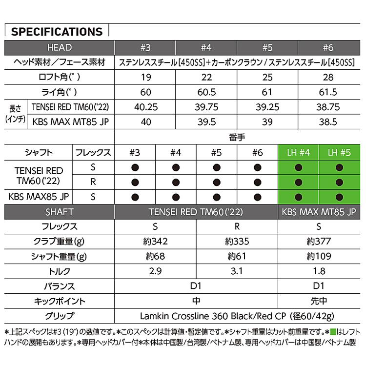 2022年モデル日本仕様20％OFF テーラーメイド ステルス レスキュー KBS