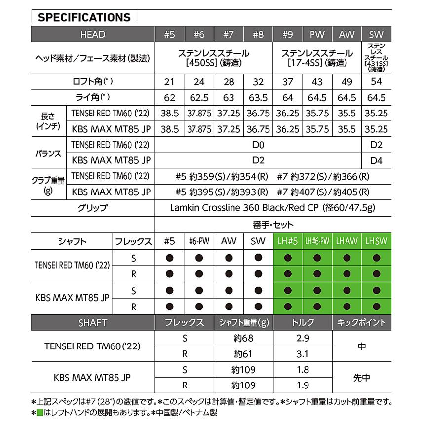 TaylorMade（テーラーメイド） 2022年モデル日本仕様20％OFF ステルス