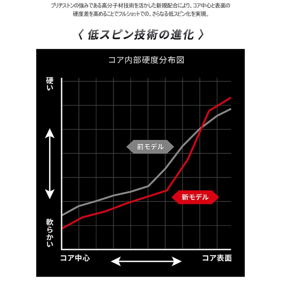 2022年モデル日本正規品 ブリヂストンゴルフ ツアービー シリーズ