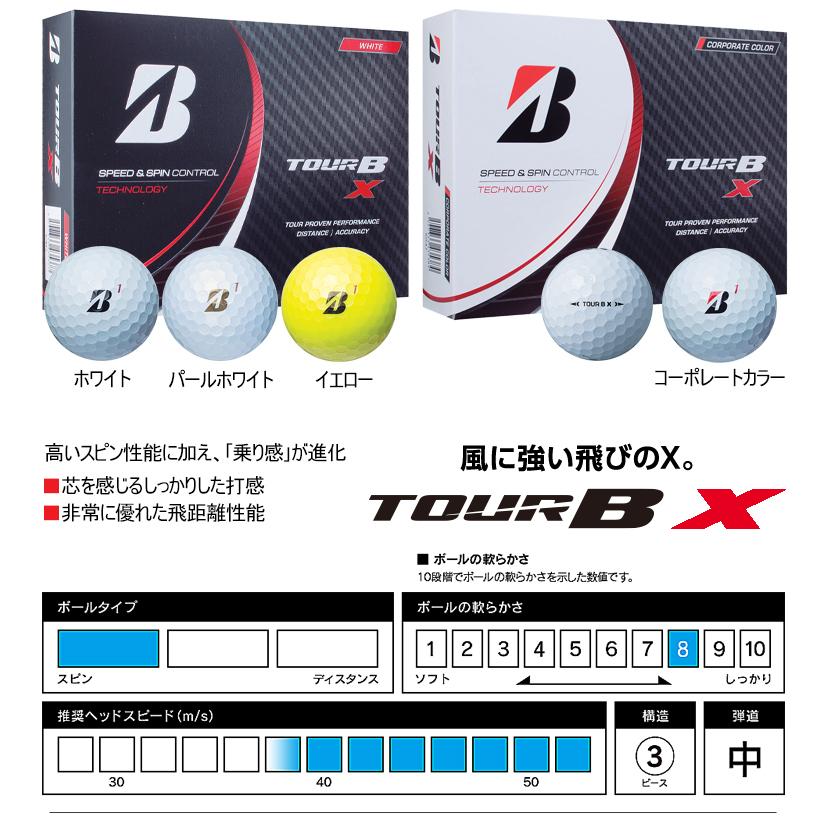 2022年モデル日本正規品 ブリヂストンゴルフ ツアービー シリーズ ゴルフボール 1ダース(12個入り)「BRIDGESTONE GOLF TOUR B X TOUR B XS」あすつく対応｜ezansu-golf｜04