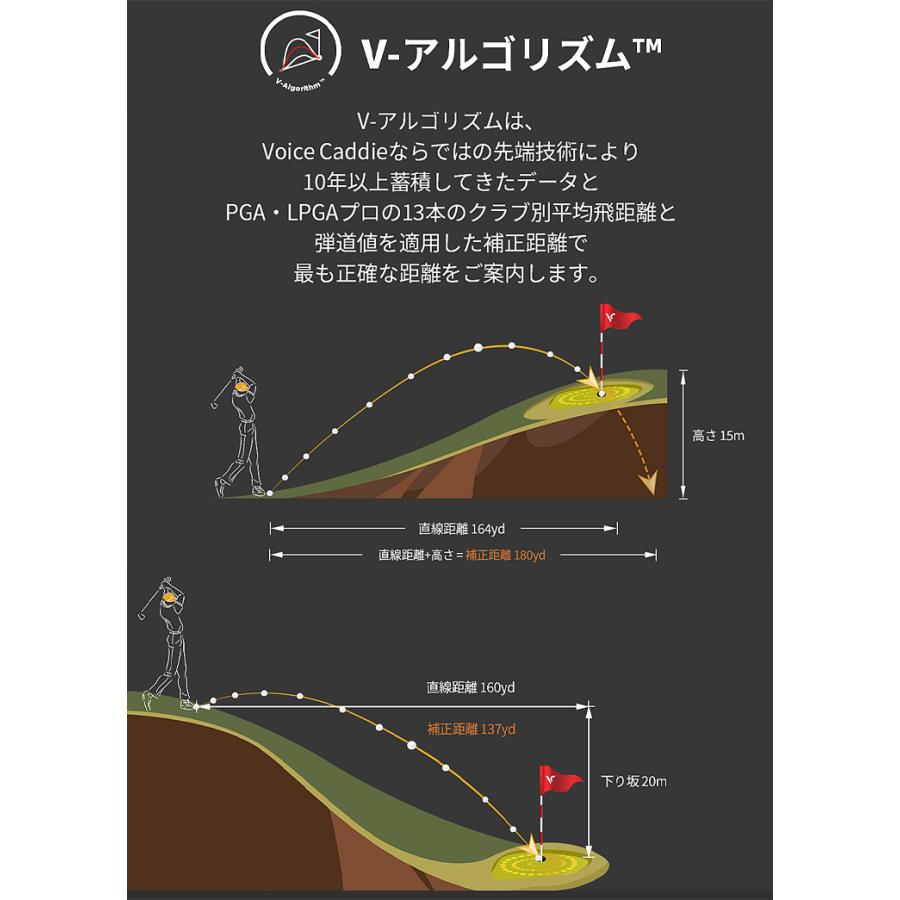 T9専用液晶保護フィルムプレゼント中 ボイスキャディ T9 ウェアラブルデバイス スマートウォッチ 高性能距離測定器「Voice Caddie t9」【あすつく対応】｜ezansu-golf｜18