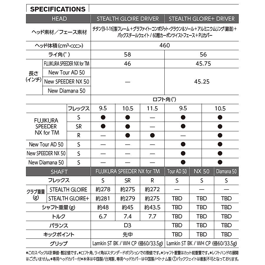 TaylorMade（テーラーメイド） 2022年モデル日本仕様20％OFF ステルス