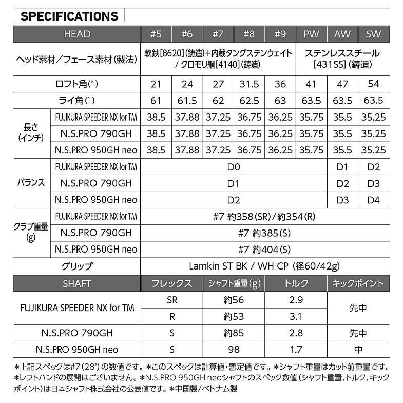TaylorMade（テーラーメイド） 2022年モデル日本仕様20％OFF ステルス