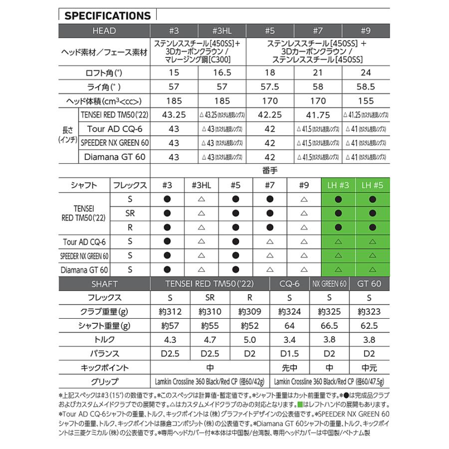TaylorMade 2023年モデル日本仕様20%OFF テーラメイド ステルス TaylorMade 2023年モデル日本仕様20%OFF テーラメイド ステルス