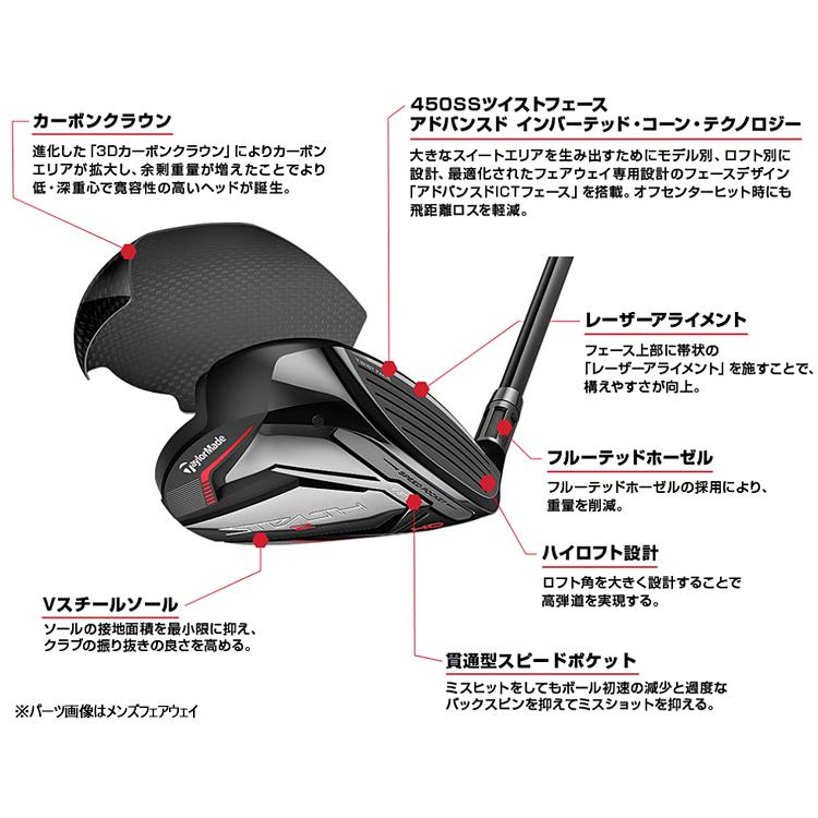 TaylorMade（テーラーメイド） 2023年モデル日本仕様20％OFF ステルス
