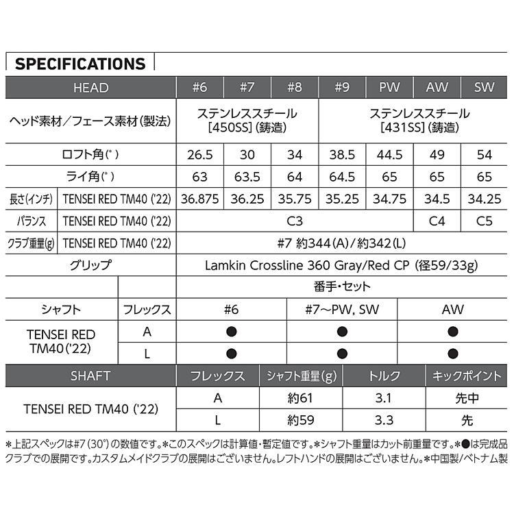 2023年モデル日本仕様20％OFF テーラーメイド ステルス エイチディー レディース アイアン 5本セット（#7〜9、PW、SW）TENSEI RED TM40（'22） カーボンシャフト｜ezansu-golf｜08