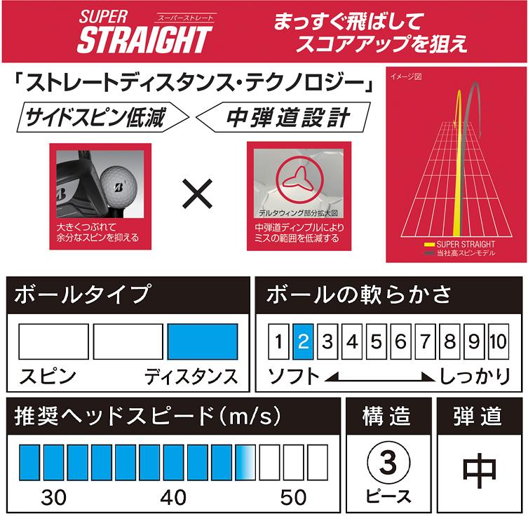 2023年モデル日本正規品 ブリヂストンゴルフ スーパーストレート ゴルフボール 1ダース(12個入り)「BRIDGESTONE GOLF SUPER STRAIGHT」｜ezansu-golf｜06