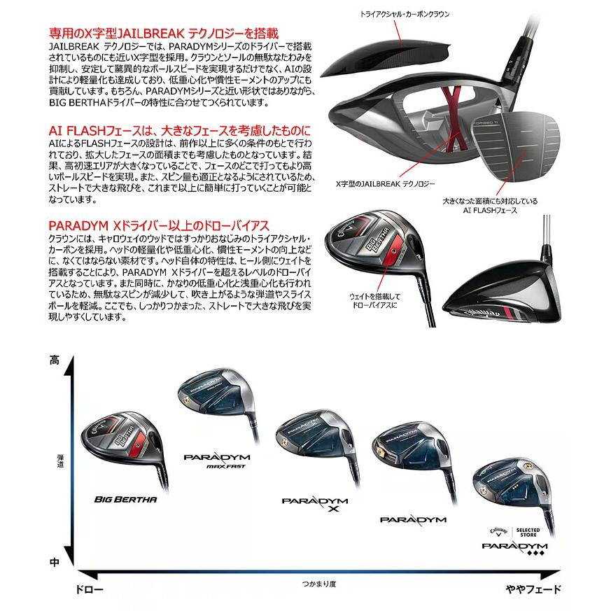 Callaway（キャロウェイ） ビッグ バーサ ドライバー SPEEDER NX for