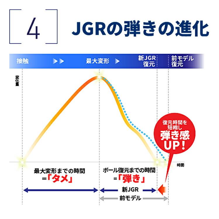 ブリヂストンゴルフ ツアービー ジェイジーアール サイドマーク入り ゴルフボール 2ダースセット(24個入り) 「BRIDGESTONE GOLF TOUR B JGR」｜ezansu-golf｜09