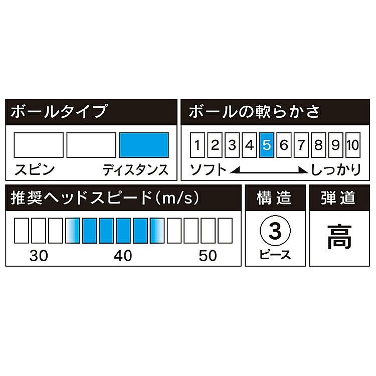 ブリヂストンゴルフ ツアービー ジェイジーアール サイドマーク入り ゴルフボール 3ダースセット(36個入り)_11
