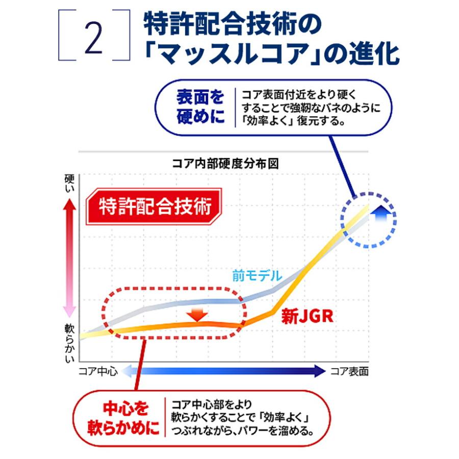 ブリヂストンゴルフ ツアービー ジェイジーアール サイドマーク入り ゴルフボール 3ダースセット(36個入り) 「BRIDGESTONE GOLF TOUR B JGR」｜ezansu-golf｜07