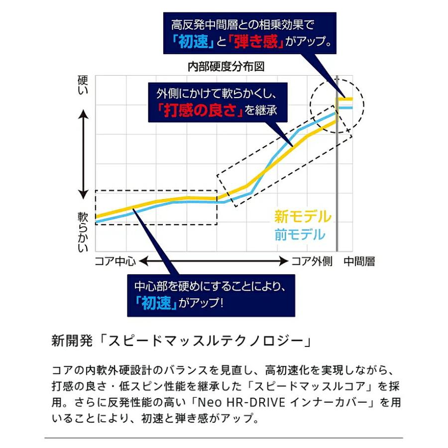 ブリヂストンゴルフ ツアービー ジェイジーアール サイドマーク入り ゴルフボール 3ダースセット(36個入り)_7