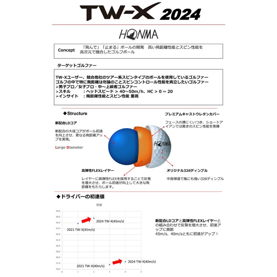 HONMA GOLF（本間ゴルフ） ホンマ New TW-Xゴルフボール アライメント
