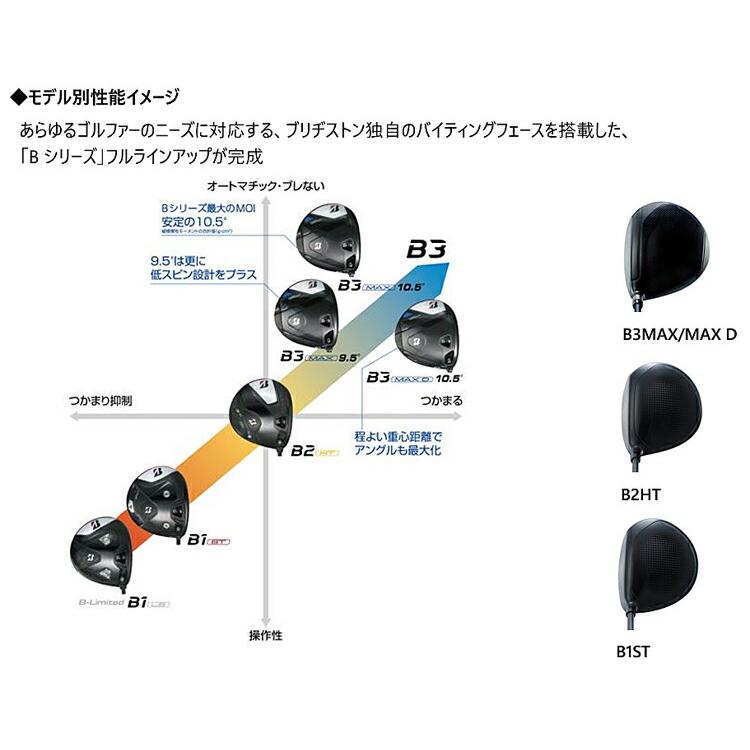 BRIDGESTONE ブリヂストンゴルフ Bシリーズ B3MAX D ドライバー