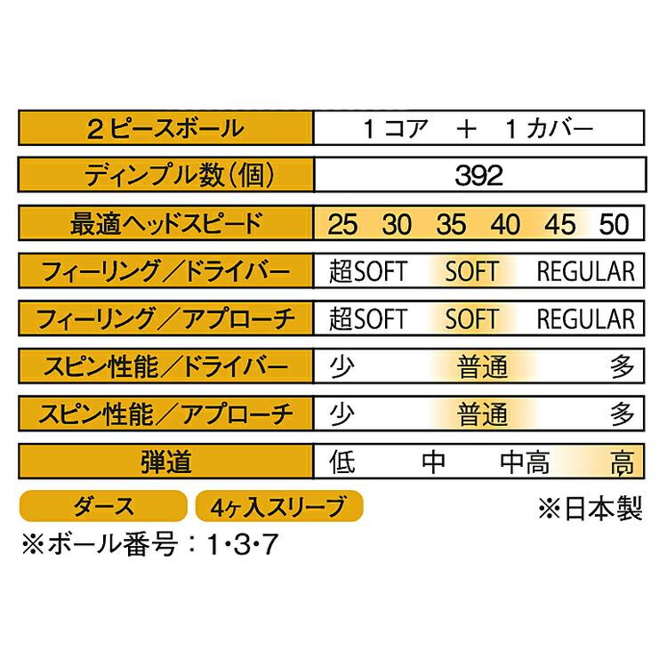 まとめ買い キャスコ キラスター2 2ピース ディスタンス ゴルフボール 3ダースセット（36個入り） KASCO KIRA★STAR2 2024年継続モデル日本正規品