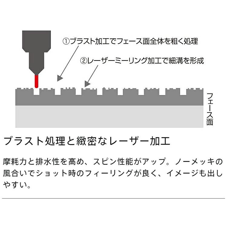 【良品】BRIDGESTONE　バイティングスピン　ウェッジ３本セット BITING SPIN ウエッジ | BRIDGESTONE GOLF -ブリヂストンゴルフ-