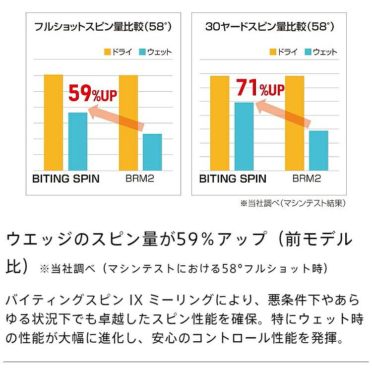 BRIDGESTONE GOLF ブリヂストンゴルフ バイティング スピン ウェッジ