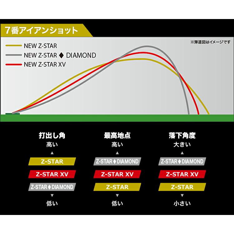 DUNLOP（ダンロップ） まとめ買い スリクソン Z-STARシリーズ ゴルフ