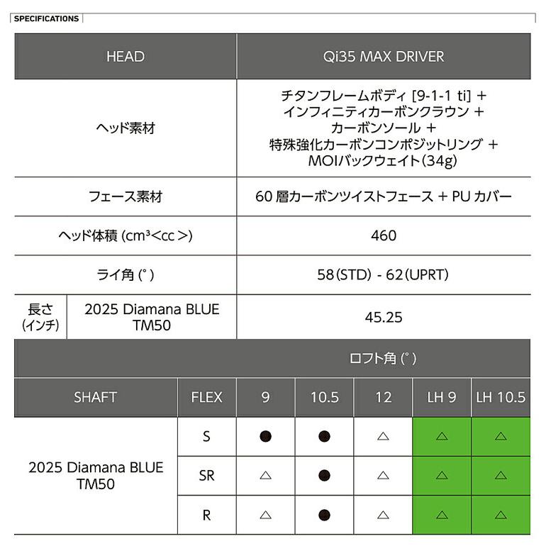 TaylorMade（テーラーメイド） キュー アイ サーティーファイブ