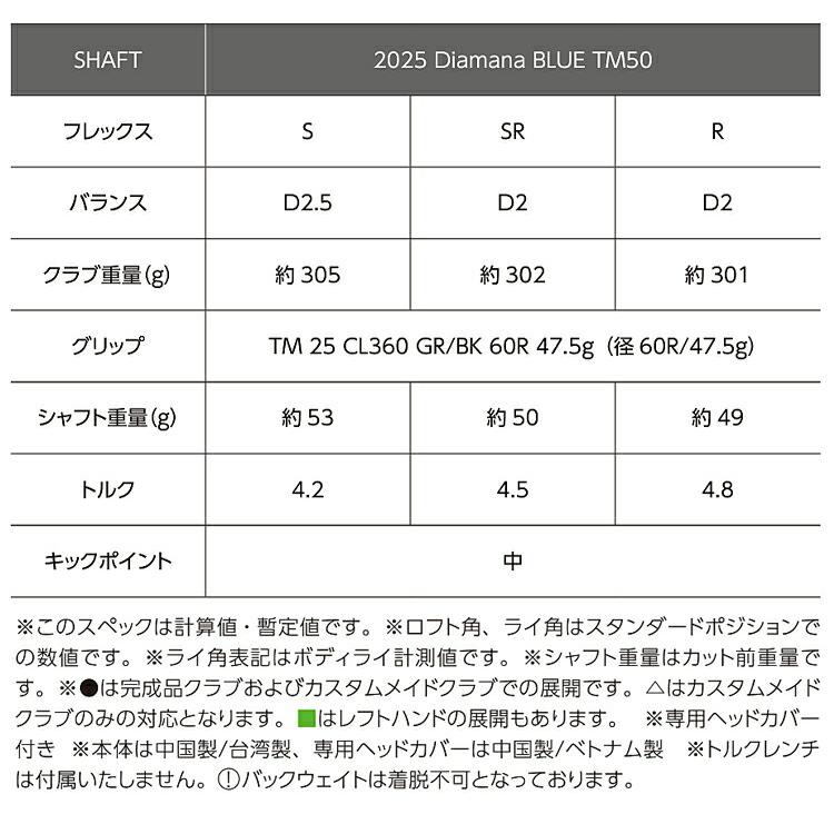 TaylorMade（テーラーメイド） キュー アイ サーティーファイブ
