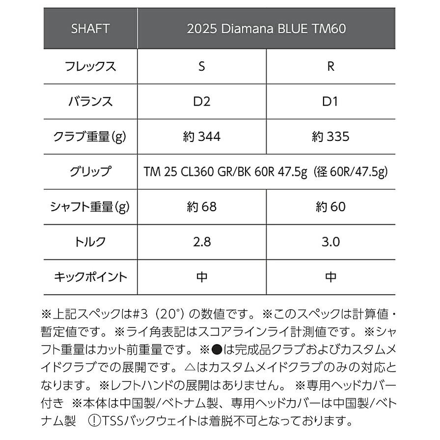 TaylorMade（テーラーメイド） キュー アイ サーティーファイブ