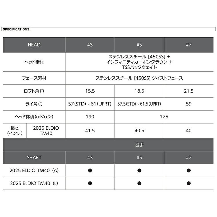 TaylorMade テーラーメイド キュー アイ サーティーファイブ TaylorMade テーラーメイド キュー アイ サーティーファイブ