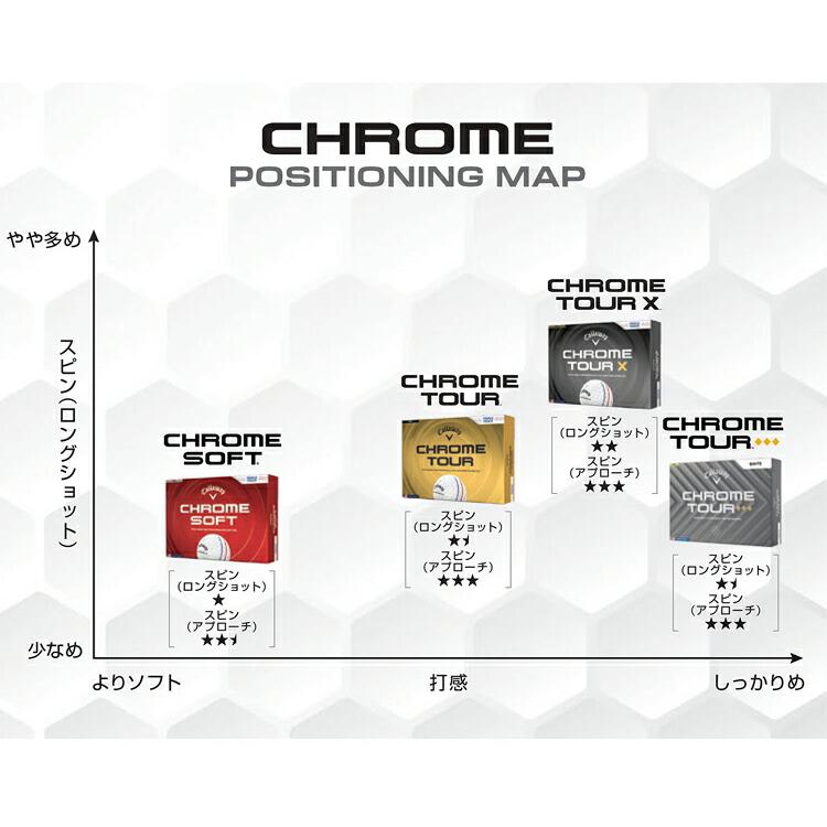 Callaway（キャロウェイ） まとめ買い クロム ソフト ゴルフボール 5