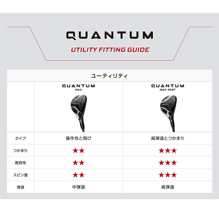 Callaway（キャロウェイ） クアンタム マックス ユーティリティ