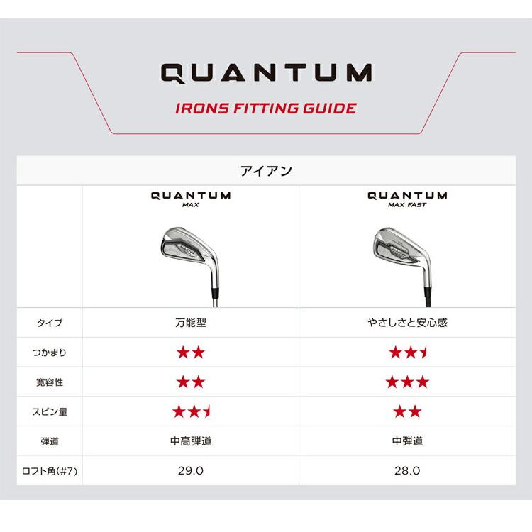 Callaway（キャロウェイ） クアンタム マックス アイアン 5本セット