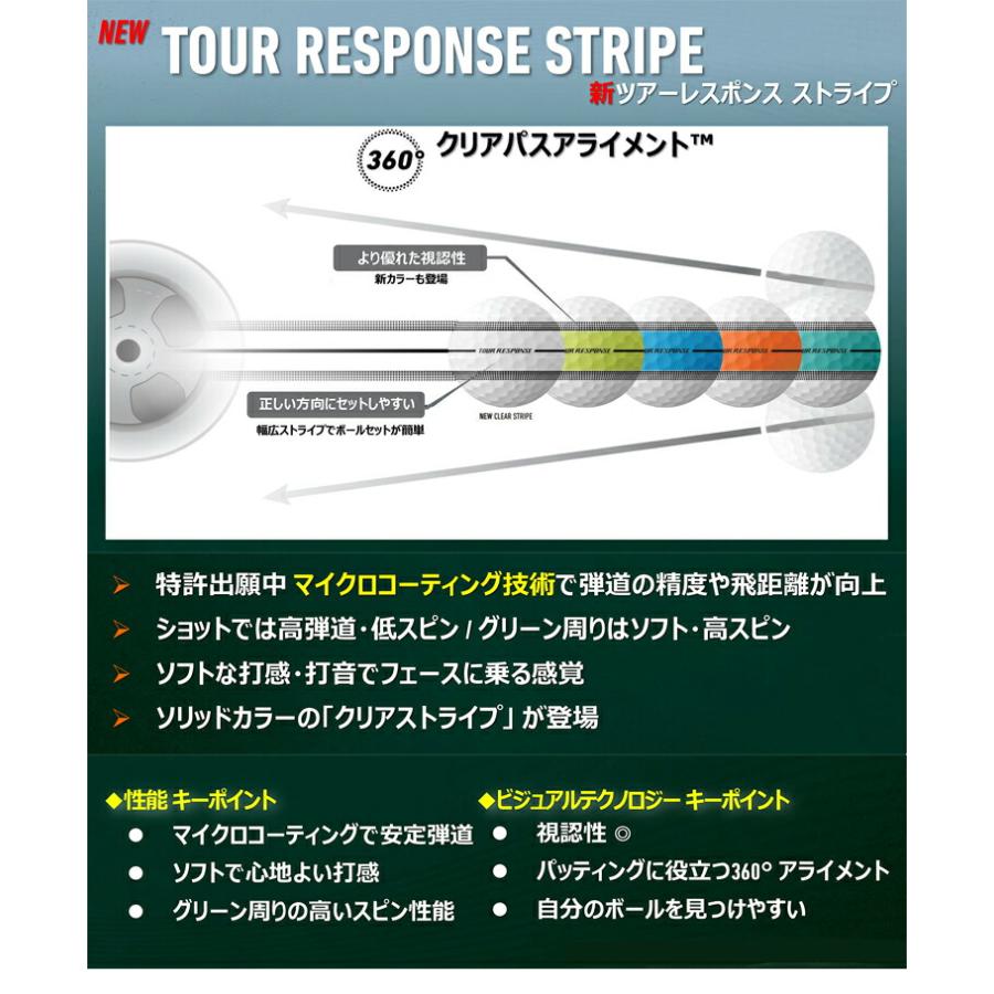 TaylorMade（テーラーメイド） ツアーレスポンス ストライプ ゴルフ