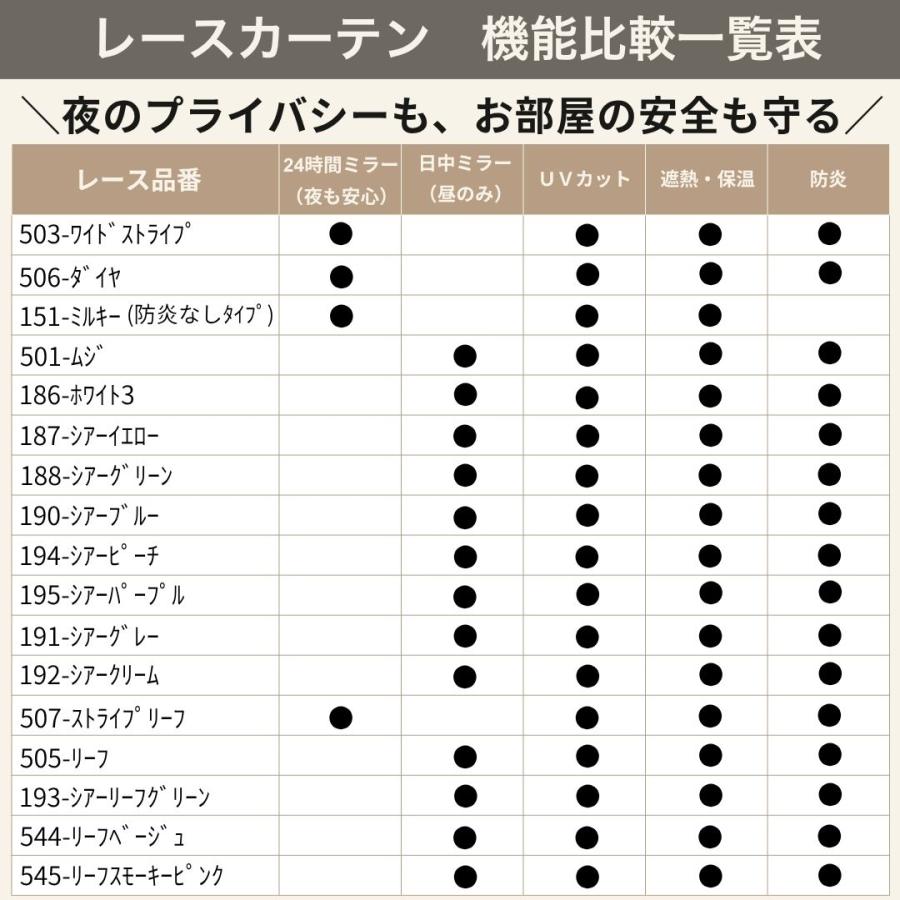 レースカーテン オーダー ミラー レース カーテン おしゃれ uvカット オーダー対応 防炎 遮熱 保温 北欧 柄 夜も見えにくい 爆買 熱中症 暑さ指数 | Ezee | 16