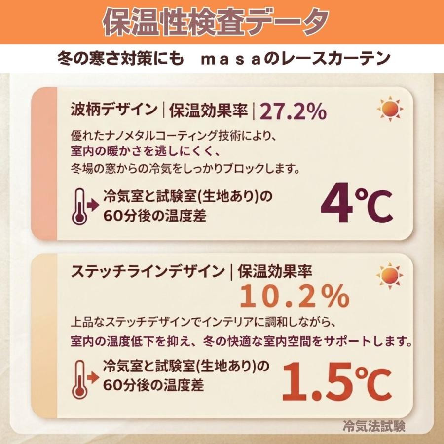 Ezee（イージィー） 断熱 保温 遮熱 UVカット レースカーテン 暑さ