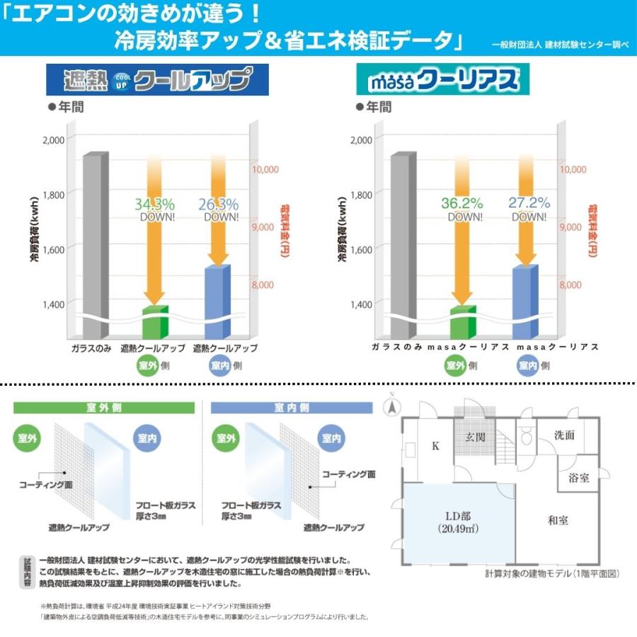 セキスイ 遮熱クーリアス 窓 遮熱シート 98×200 断熱 UV 目隠し 暑さ