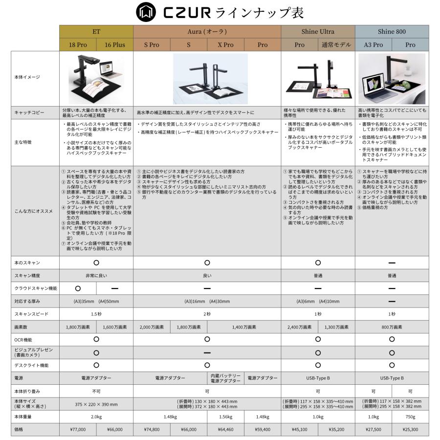 CZUR（シーザー） 【正規販売店】CZUR Aura S Pro ドキュメント