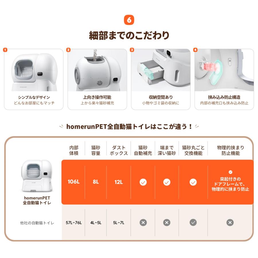 【美品】runPET Loobo Max 全自動猫トイレ homerunPET 全自動猫トイレ Loobo Max（5月下旬発送） – homerunPET Japan
