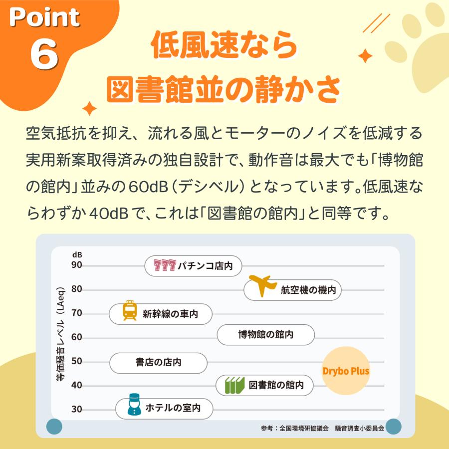 Homerunpet ドライヤーハウス「ドライボ・プラス」ホームラン Homerunpet ドライヤーハウス「ドライボ・プラス」ホームラン