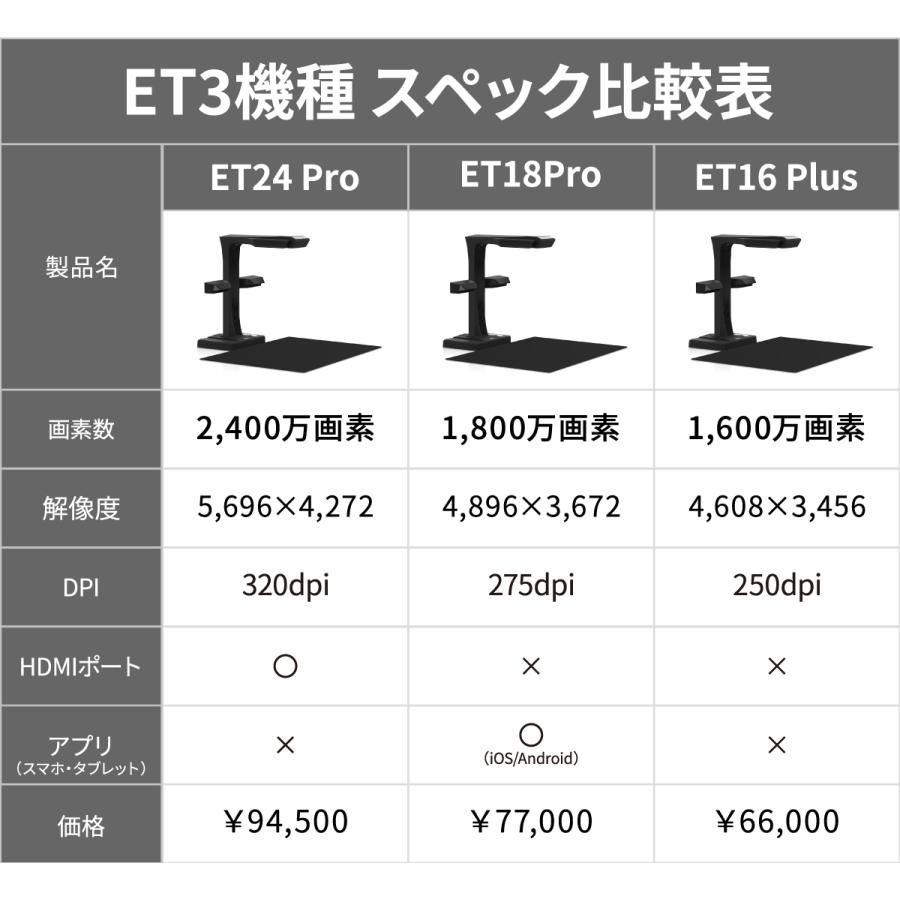 【正規販売店】スキャナ CZUR ET24 Pro ET18 ET16 A3 A4対応 ドキュメントスキャナ データ化 書画 湾曲補正 OCR機能 非破壊 非裁断 ブックスキャナ 書籍｜ezlife｜16