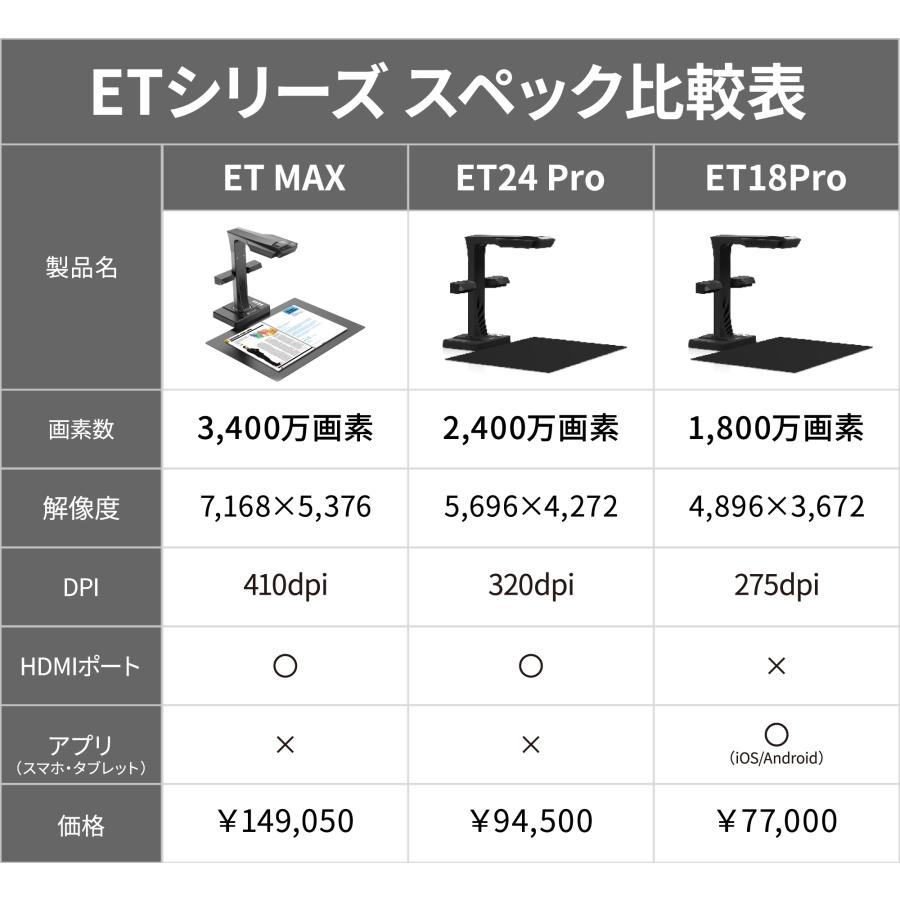CZUR（シーザー） ドキュメントスキャナー [ET MAX] 書画カメラ ブック