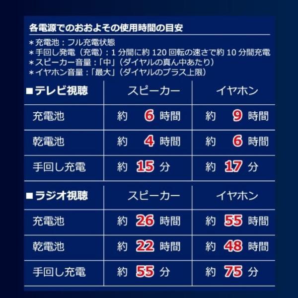 ポータブルテレビ ワンセグテレビ 録画 機能 防災テレビ 4.3インチ am