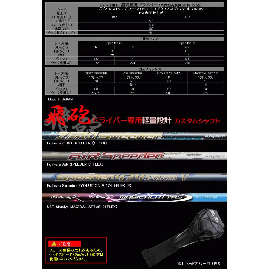 リンクス　ドライバー　1w 飛砲　HIHO ヘッドカバー付 リンクス ドライバー 1w 飛砲 HIHO ヘッドカバー付 ゴルフ高反発
