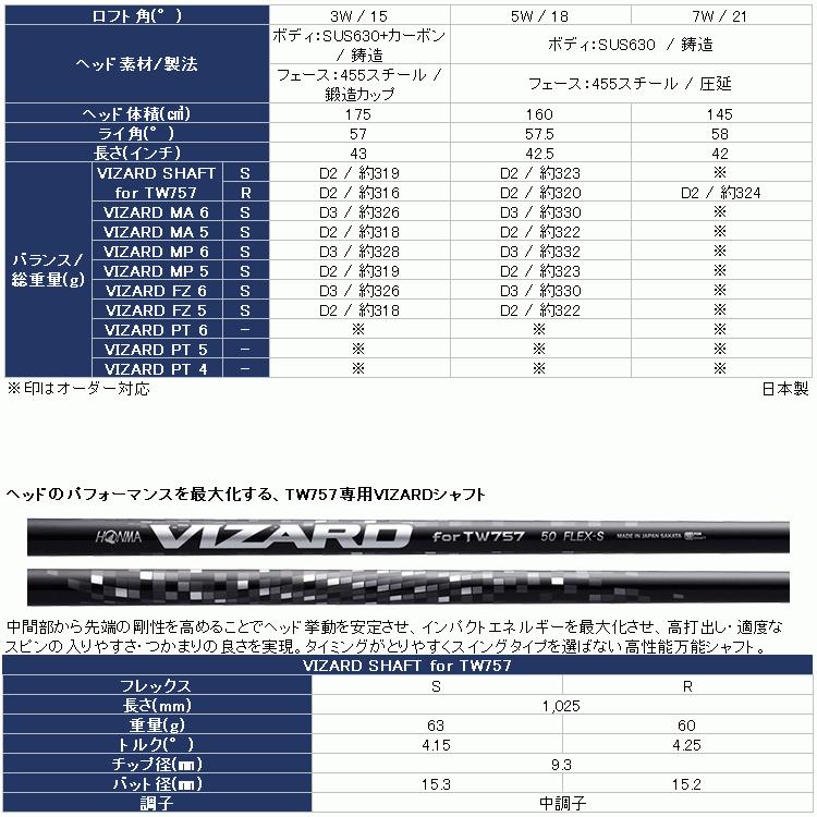 ホンマ ゴルフ T//WORLD TW757 FW フェアウェイウッド 2022モデル 日本仕様｜ezone｜06