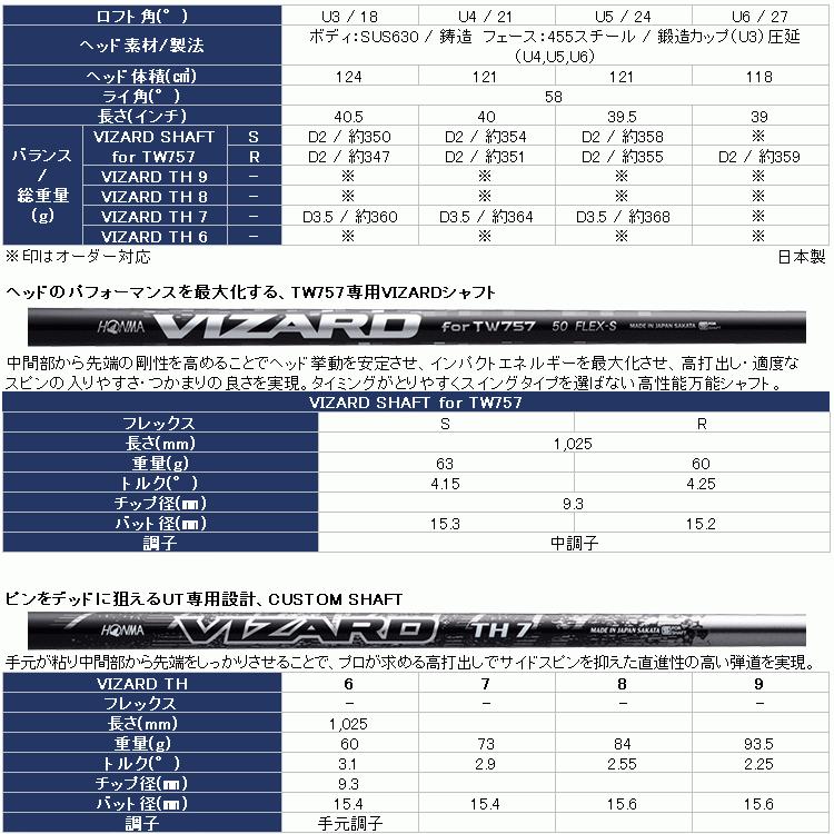 ホンマ ゴルフ T//WORLD TW757 UT ユーティリティ VIZARD for TW757 2022モデル 日本仕様｜ezone｜06